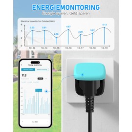 GreenSun WiFi Outdoor Socket, Smart IP44 Outdoor Socket with Current Measurement, Timer & App Control, Alexa & Google Home Compatible, 2.4 GHz WiFi, 16 A, for Garden, Balcony & Lighting, Pack of 2