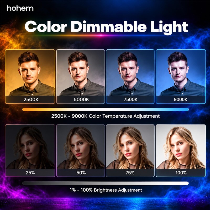 Hohem RGB Video Light, 10W CCT 2500K-9000K, Portable Full RGB