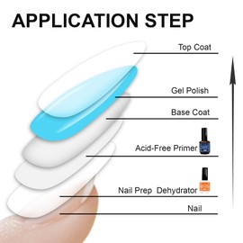 eodci Nail Prep Dehydrate and Acid-Free Primer, Nail Primer and Dehydrator Acrylic Nail Supplies Primer Nail Tech Must Haves Non Acid Primer for UV Gels Fast Dry Superior Bonding Agent Gift Set
