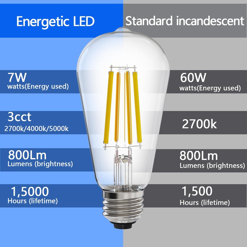 E ENERGETIC LIGHTING ST58/ST18, LED Filament Light Bulbs, 3CCT, 2700K/4000K/5000K,High