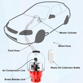 JoyFans Brake Bleeder Kit, Portable Air Pressure Pneumatic Brake Bleed System, Master Cylinder Brake & Clutch Fluid Bleeding Tool Set with Bleeder Machine, Collection Bottle and Adapters