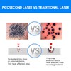 Handheald Red Light Picosecond Laser Pen Scar Tattoo Removal Melanin