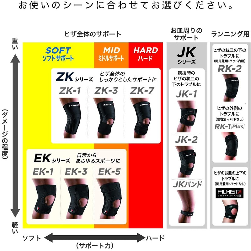 Zamst Knee Supporter, JK Series, Both Left and Right Knee,