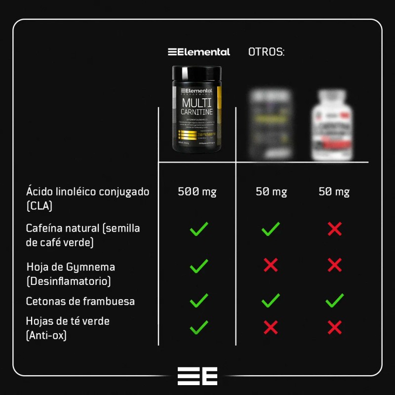Multi Carnitina 60 Cpsulas De 665 Mg L-carnitina Elemental Sin