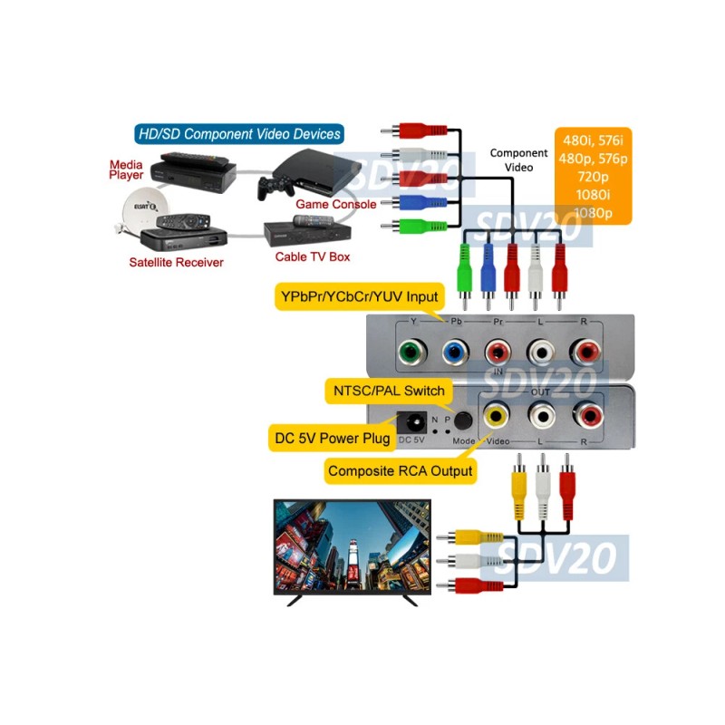 Unbranded Premium Component RGB To RCA AV Video Converter