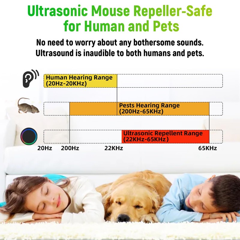 Mini Pest Control Device, 360° Indoor Mouse Repellent Plug in,