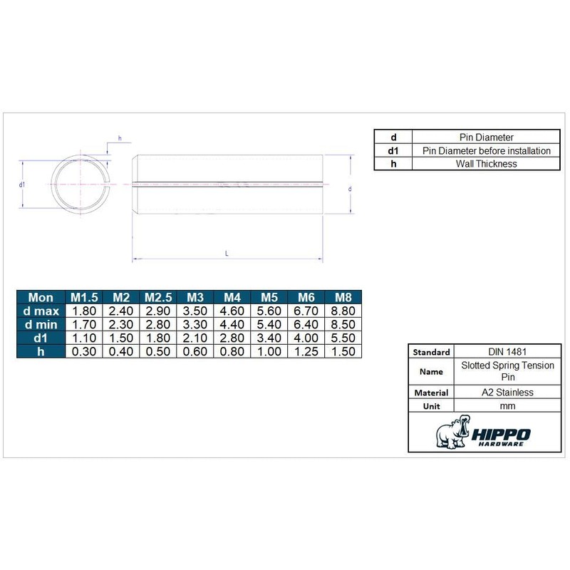 Hippo Hardware M4 (4mm X 20mm) Slotted Spring Tension Pins