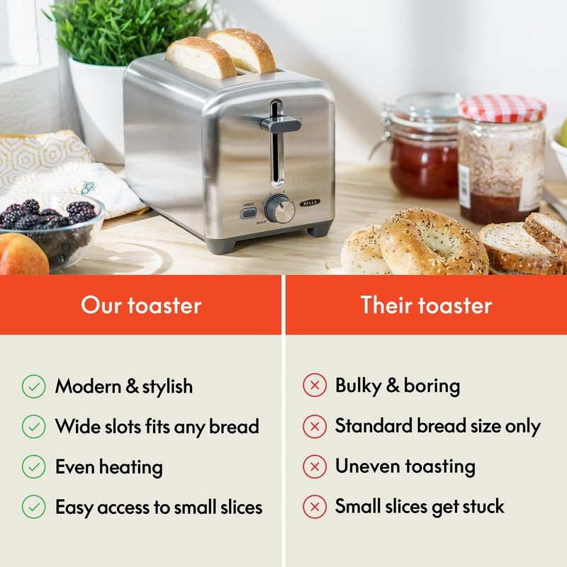 bella Stainless Steel 2 Slice Toaster with Extra Wide Slots