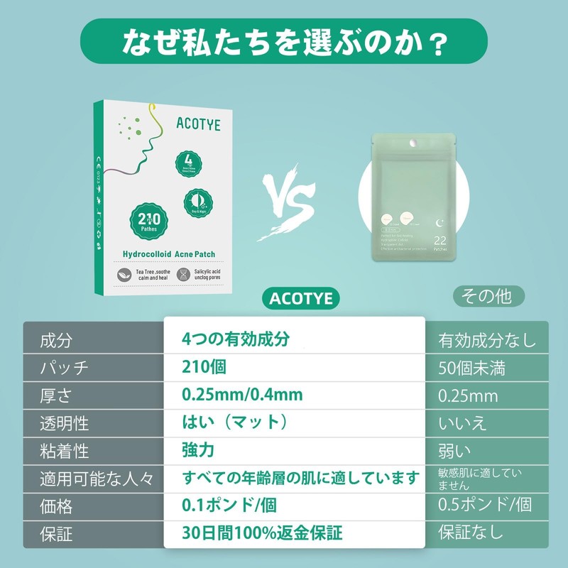 ACOTYE Comedone Patches, 210 Pieces, Acne Patches, Tea Tree Oil,