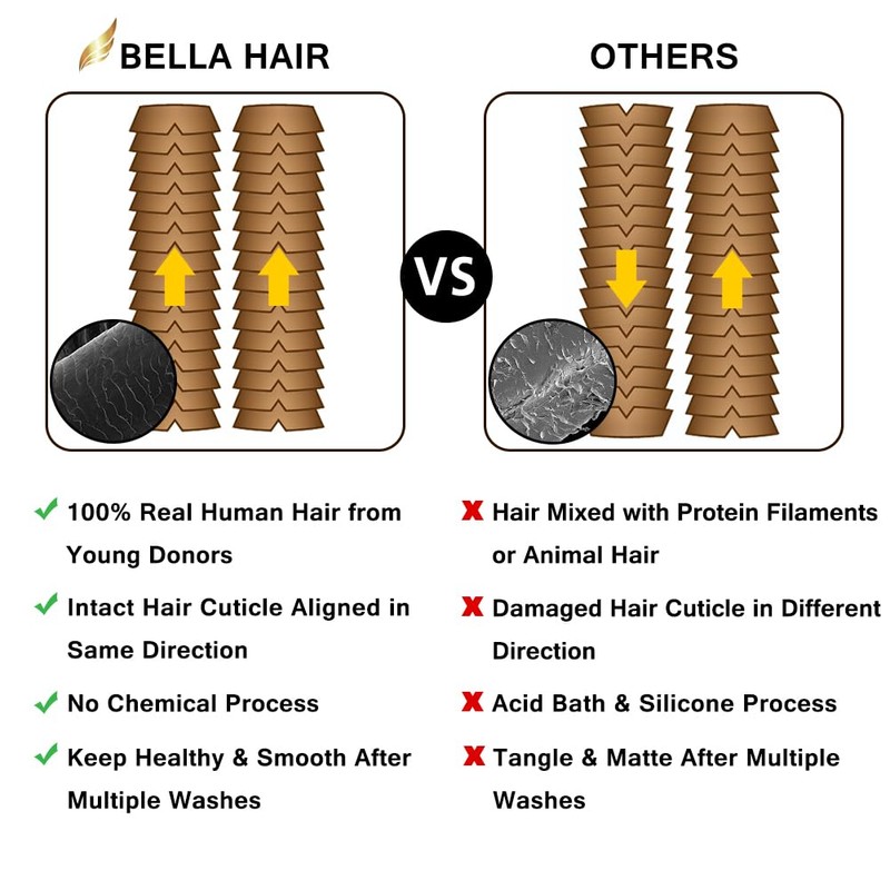 Bella Hair 5x5 Real HD Lace Closure | Human Hair