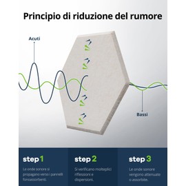 12 Pack Acoustic Panels Sound Absorbing, Self Adhesive Sound Proof Panels, Hexagon High Density Sound Deadening Panels, 12"X10"X0.4" Wall Decor for Bedroom,Home,Studio,Office(Beige)