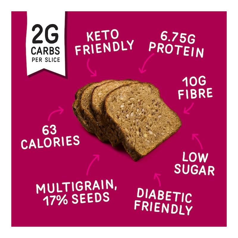 Fitbakes Keto Flaxseed Bread: 2G Carbs, High Protein