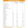 3 Malteadas Nutravitplus Red 425 G (Vainilla)