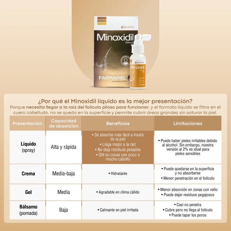 Suero Despigmentante Azelac Ru, 30ml Tipo De Piel Grasa Todo