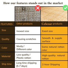 18" Width Square Rattan Cane Webbing Roll 7 Feet for Caning Projects Fine Radio Net Mesh Pre - Woven Open Mesh Cane Cane Webbing Sheet Natural Rattan Cane Webbing Roll for Cabinet Chair (7 Feet)