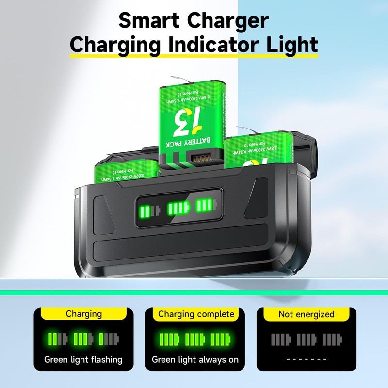 Enduro Battery Charger for GoPro Hero 13, Mission 1, Mission