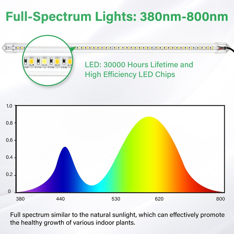 iPower 40W LED Plant Grow Light Strips Full Spectrum for