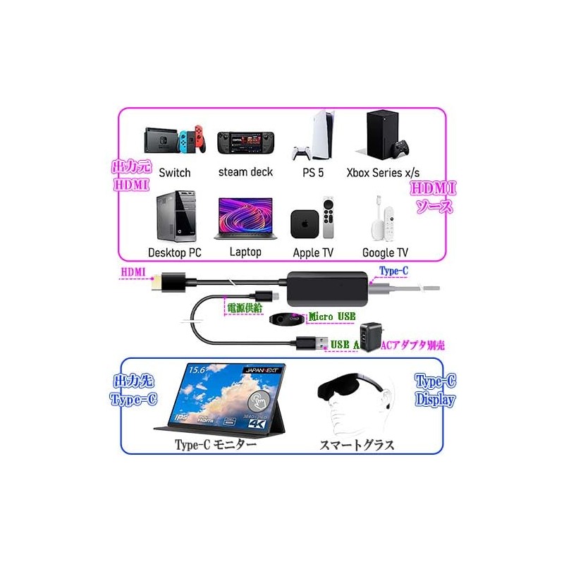 Lumen LAD-HMCFMF Video of HDMI Devices with TYPE-C Equipped AR