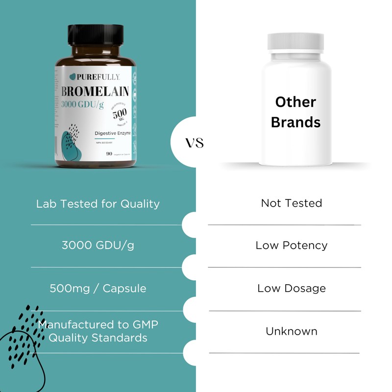 PUREFULLY Bromelain 3000 GDU/g 500mg, 90 capsules for Superior Digestive