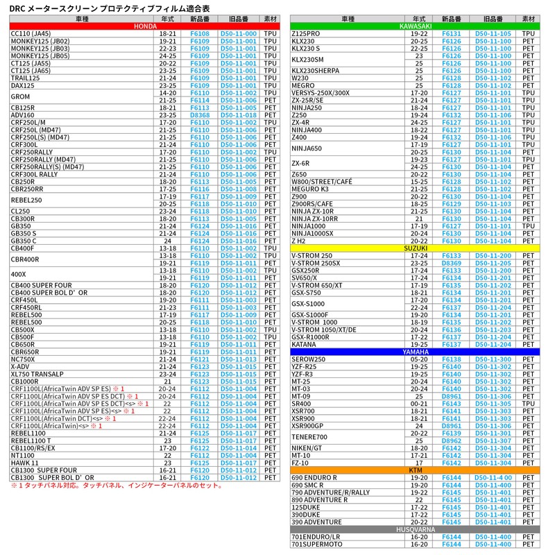 ディーアールシー(DRC) MT-09 '25, XSR900GP '24 メータースクリーン プロテクティブフィルム TPU 専用形状 2セット入り