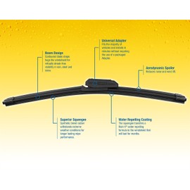 Rain-X 5079282-2-5PK Latitude 2-IN-1 Water Repellency Wiper Blade, 28" (Pack of 5)