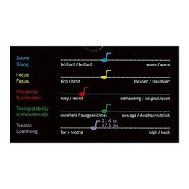 Thomastik Dominant 4/4 Violin String Set - Medium Gauge - Steel Ball-End E