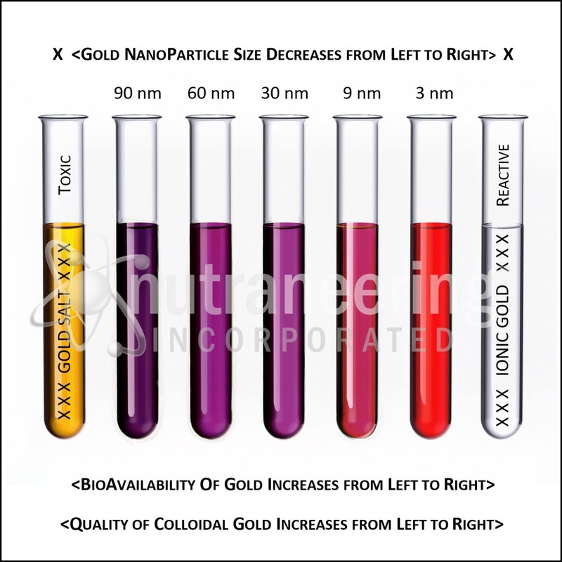 True Colloidal Gold Dietary Supplement - 500 mL (16.9 Fl