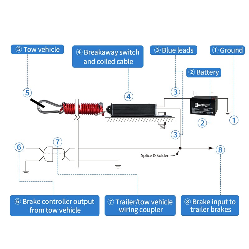 Trailer Breakaway Switch, Briidea 4ft Breakaway Coiled Cable with Electric