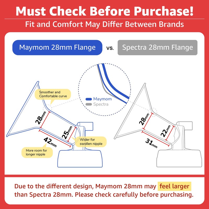 Maymom Pump Parts Compatible with Spectra S1 / S2 -