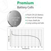 LiCB CR1225 Battery,Long-Lasting & High Capacity CR1225 Lithium Batteries,3 Volt