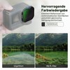 NEEWER Pack of 4 ND Polarising Filter Set Compatible with