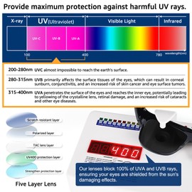 TINHAO Polarized Fit Over Sunglasses Trendy Square Wrap Around Shades Glasses for Women Men UV Protection(Black, Black)