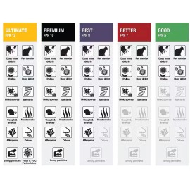 Filter 24 x 30 x 1 Standard Pleated Air Filter FPR 5 Air Filters Replacement 3-Pack