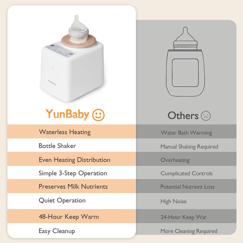 YunBaby Waterless Baby Bottle Shaker and Warmer, Easy to Use