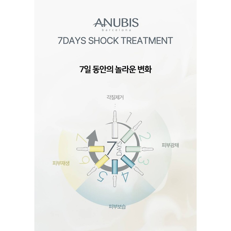 Anubis Seven Days Treatment Ampoule 1.5mlX7amp / 아누비스 세븐데이즈 트리트먼트