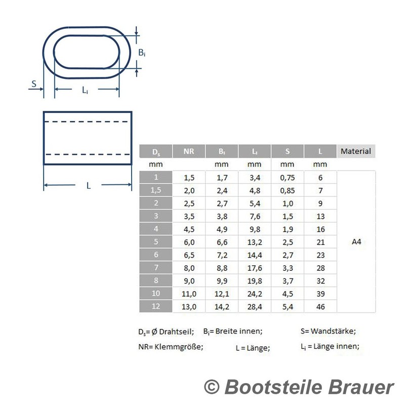 5 Aluminum Press Clamp DS) = 12 x 46 mm/DIN