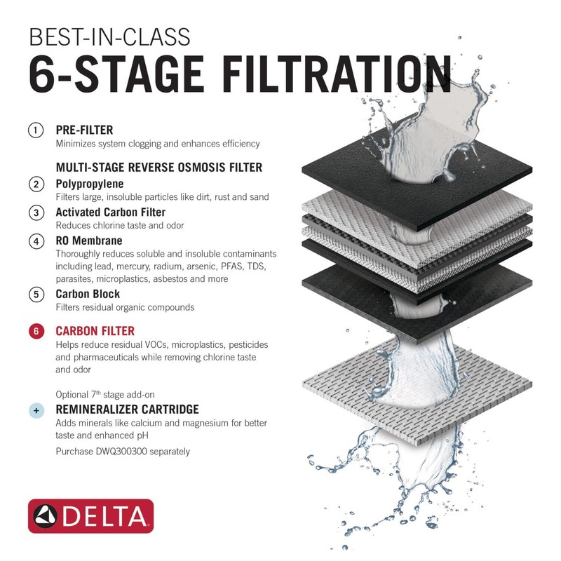 Delta Faucet Clarifi Carbon Filter Cartridge, DWQ300202