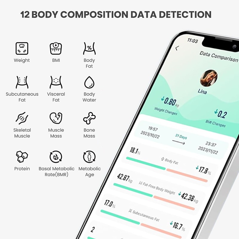 Digital Simple Bathroom Scale, Practical Body Fat Scale with Led