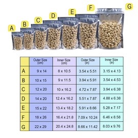 4CP 100 Packs 5.5x3.5 inch Mylar Bags For Food, Mylar Bags With Clear Window, Freeze Dried Candy Bags, Reusable Storage Zipper Bag, Stand up Bags for Long Term Food Storage
