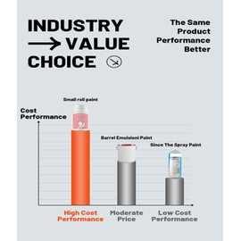 Wall Repair Roller Brush with Powerful and Quick Drying Wall Repair Paste - Repair Graffiti, Scratches, Stains, Wall Repair Cream (White*2)