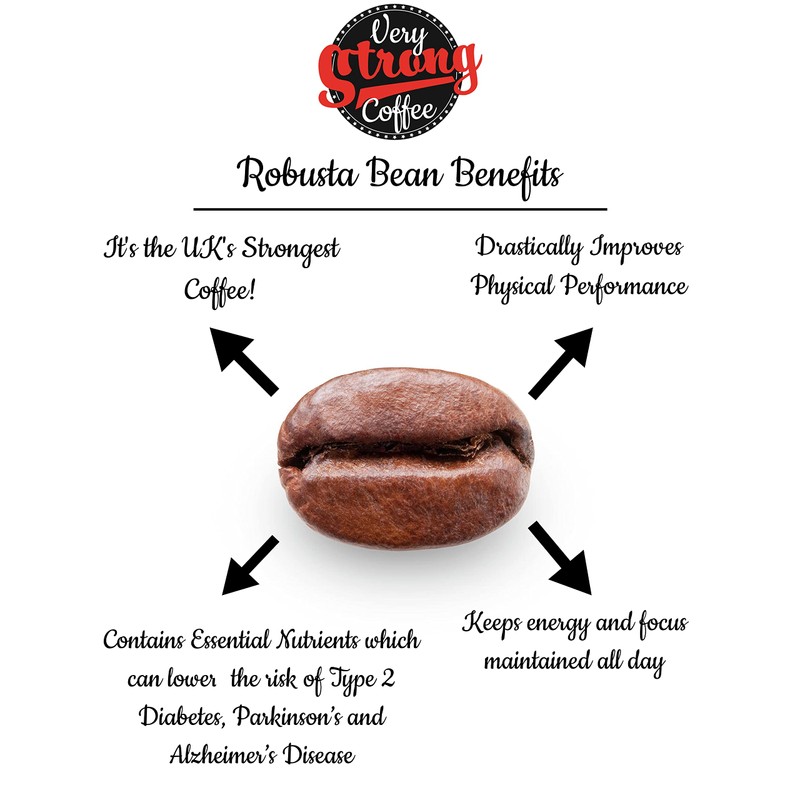 Very Strong Coffee 250g - Whole Beans - 100% ROBUSTA