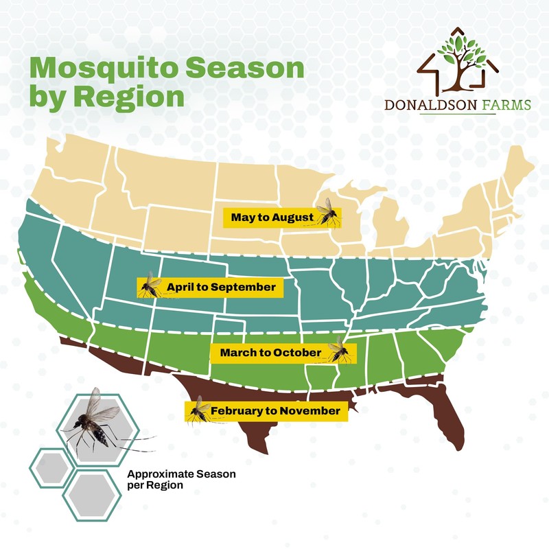 Donaldson Farms Bat House Attractant - Enhance Pollination with Bat