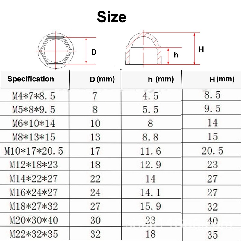 M6 (10mm Wrench) Plastic Nut and Bolt Protection Dome Cover,