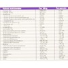 Sup Alimenticio Capsulas C30 Pack