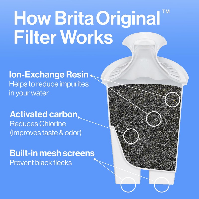 Brita Standard Water Filter for Pitchers and Dispensers, BPA-Free, Reduces