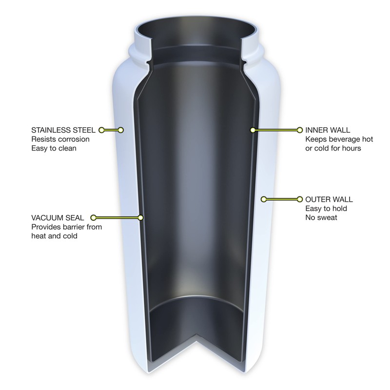 FIFTY/FIFTY 34oz - Stainless Steel Bottle-3 Finger Grip Cap