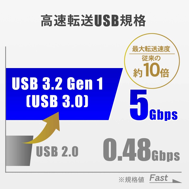 IODATA BUM-3D256G/K 256GB USB Memory, Supports USB 3.2 Gen 1