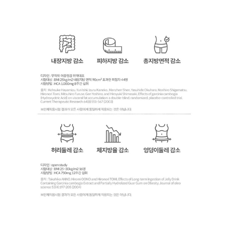 속편한다이어트 체지방 약56일분 분해제 체지방분해제 Sokpyeon Han Diet Body Fat