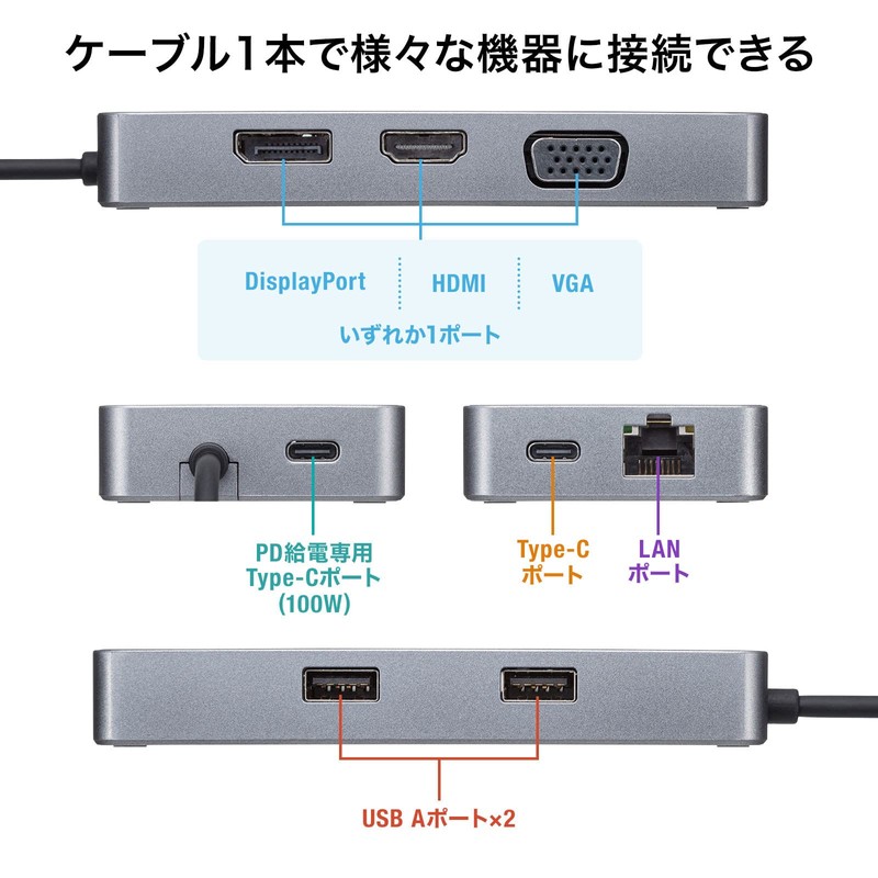 Sanwa Supply USB-DKM2BK Docking Station / Hub, USB Type-C Connection