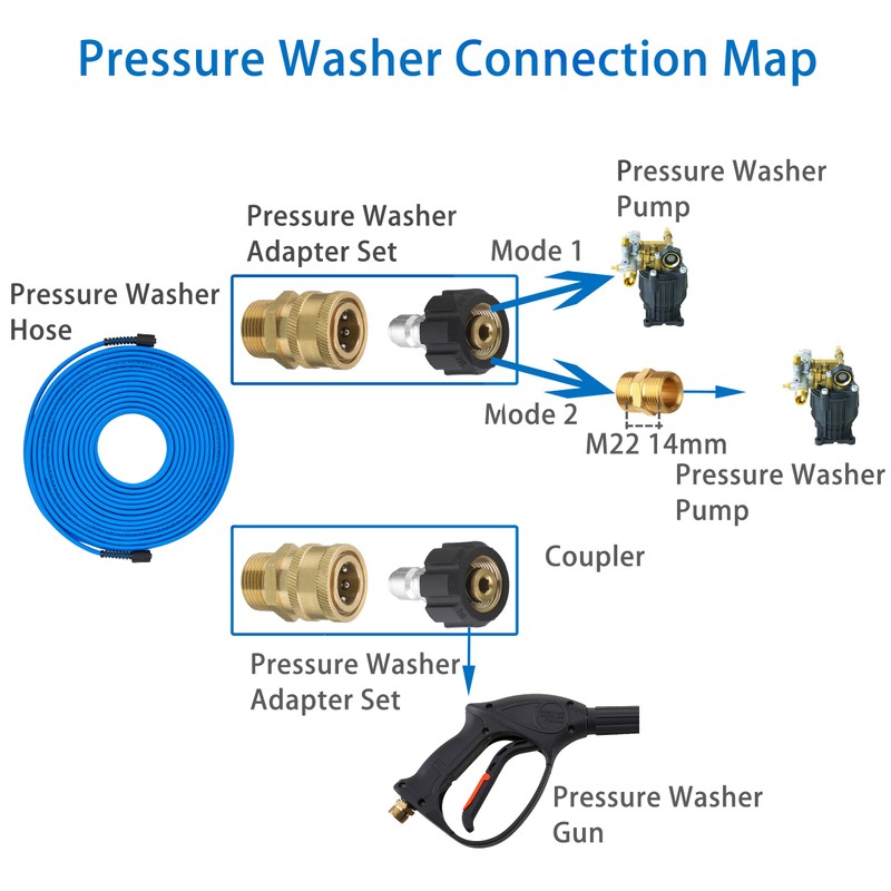 FIXFANS Pressure Washer Hose – 1/4" X 100 FT High